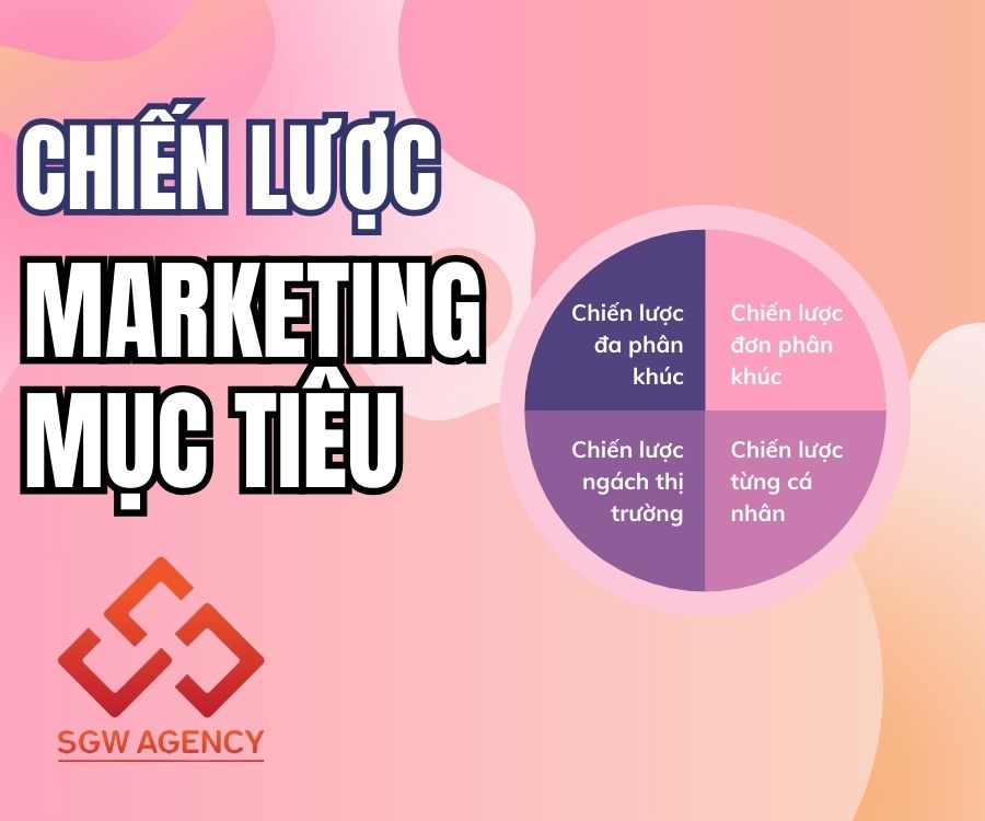 Các chiến lược marketing mục tiêu